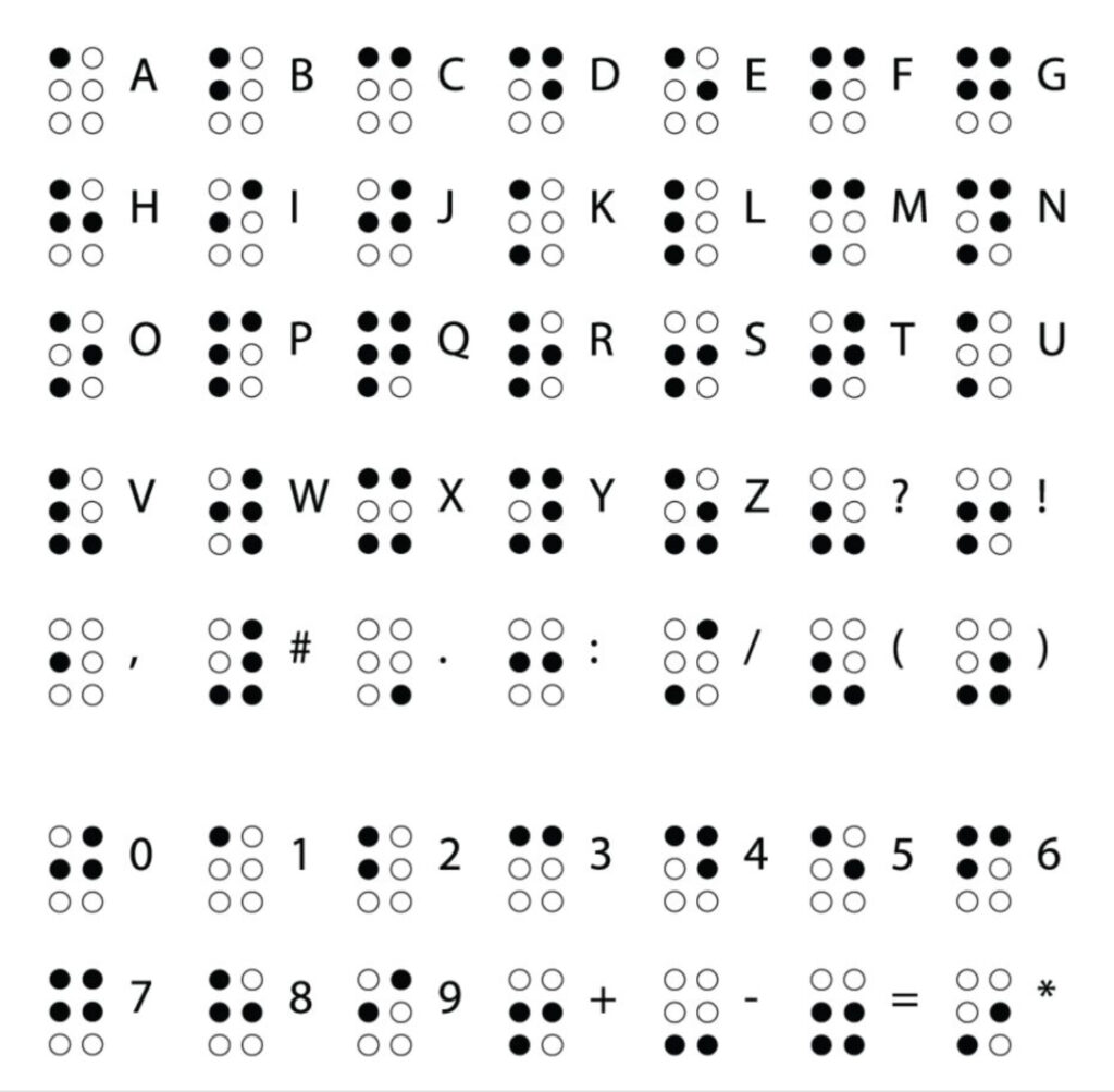 Alfabeto braille ilustrado mostrando todas as letras do alfabeto, as pontuações e números