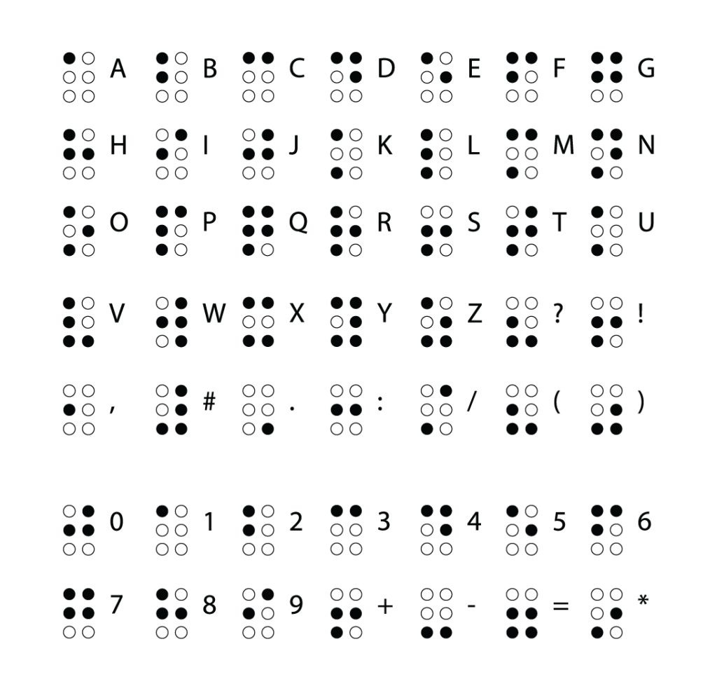 alfabeto braille